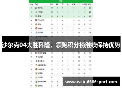 沙尔克04大胜科隆，领跑积分榜继续保持优势